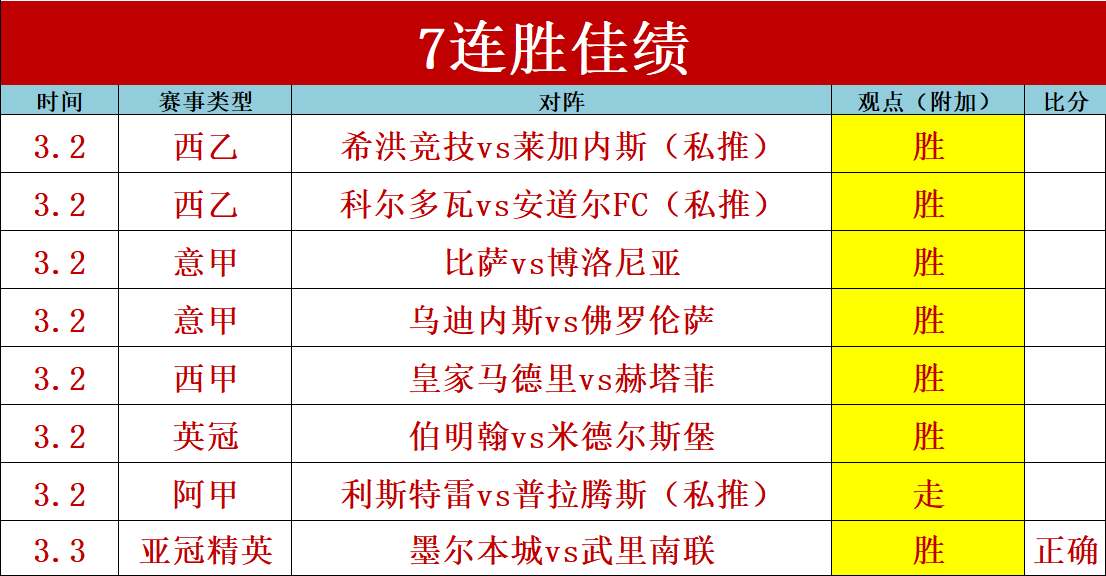 罗甲赛果笑,傲五成胜率,轻松锁定胜,开云体育,开云体育官网,开云体育app,开云体育平台,KAIYUN,SPORTS,kaiyun登录入口