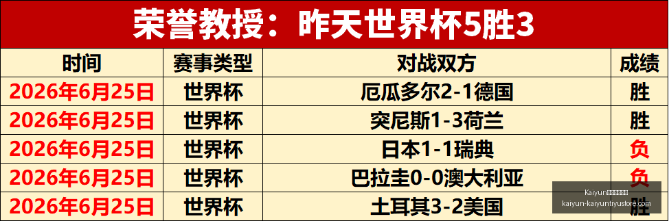 赛季,柔亚战队三,连胜,Kaiyun开云官方网站,Kaiyun开云体育,Kaiyun开云下载,Kaiyun开云入口,Kaiyun开云代理