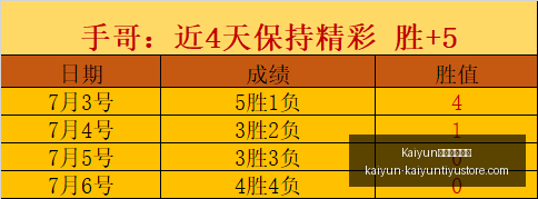 开云官方网,站数据冲到,Kaiyun开云官方网站,Kaiyun开云官方网站,Kaiyun开云体育,Kaiyun开云下载,Kaiyun开云入口,Kaiyun开云代理