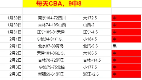 基德队受流感影响，格萊姆斯调侃化解，全队困境重重